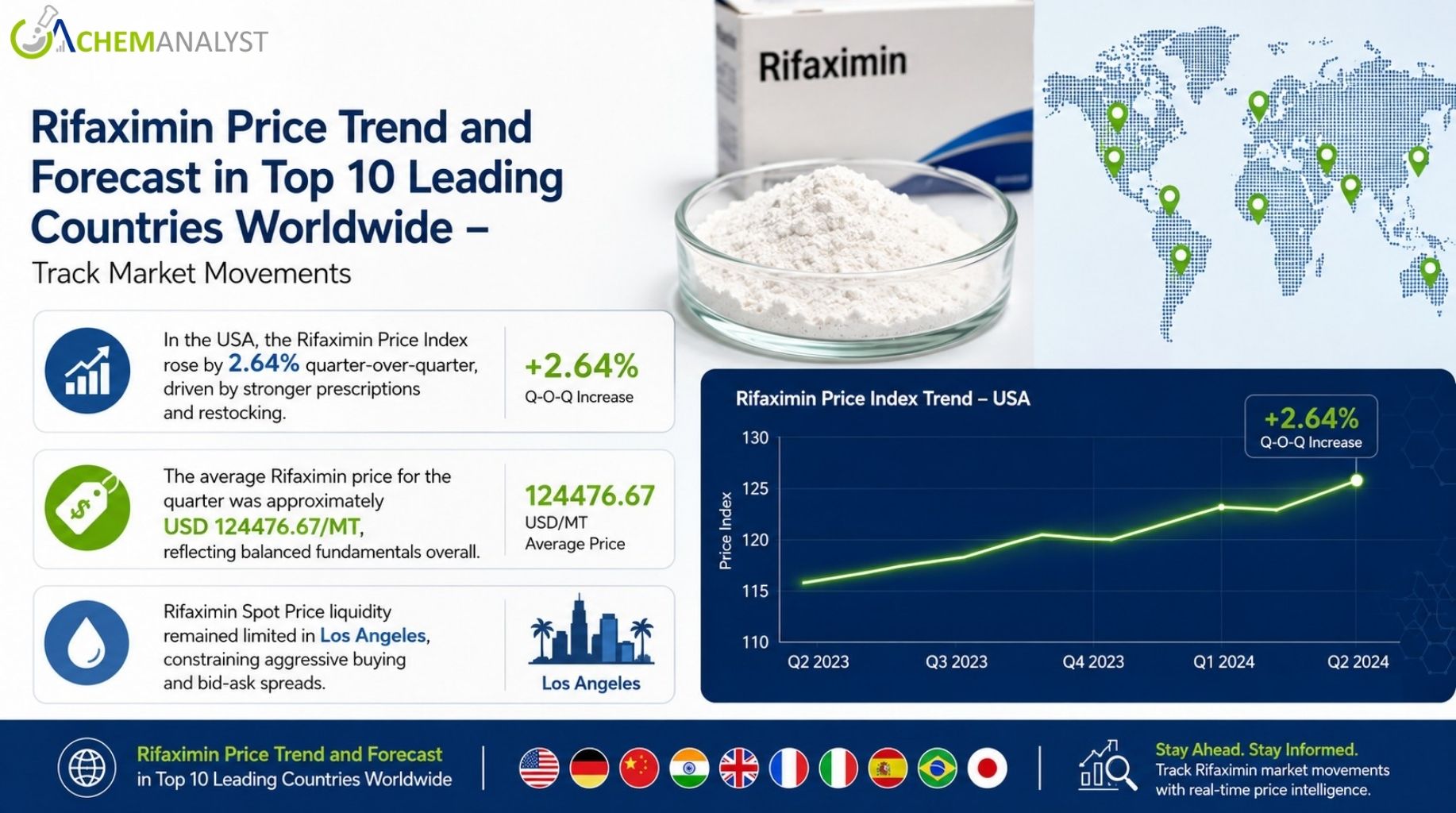 Rifaximin Price.jpg Rifaximin Price.jpg