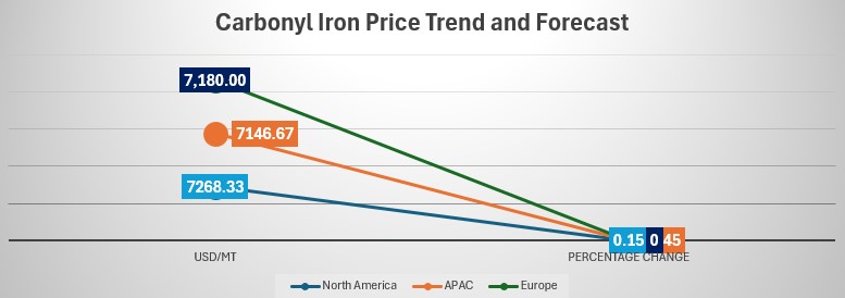 Carbonyl Iron.jpg