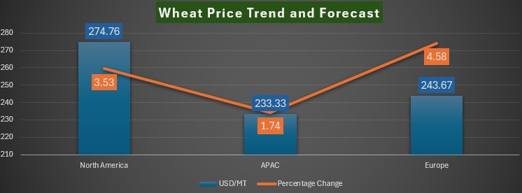 Wheat.jpg Wheat.jpg