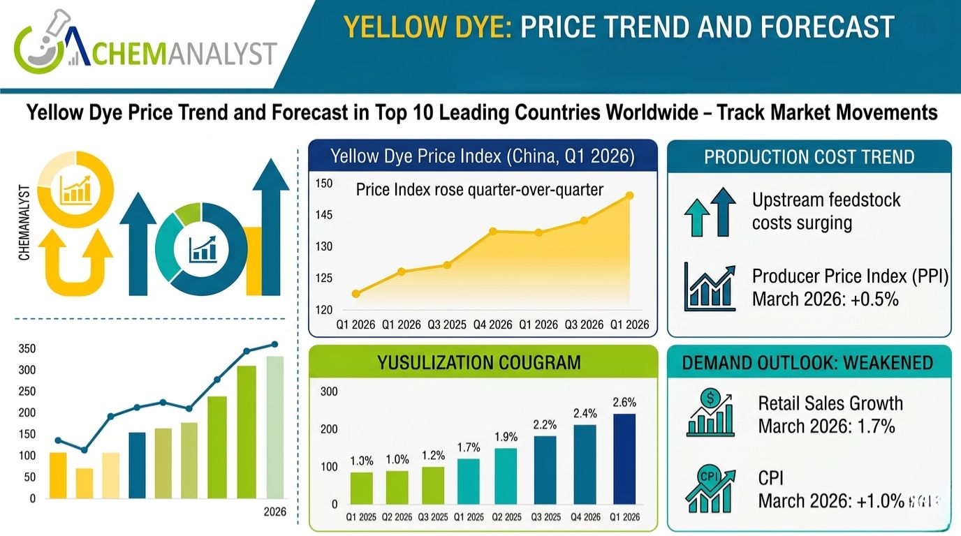 Yellow Dye Price.jpg Yellow Dye Price.jpg