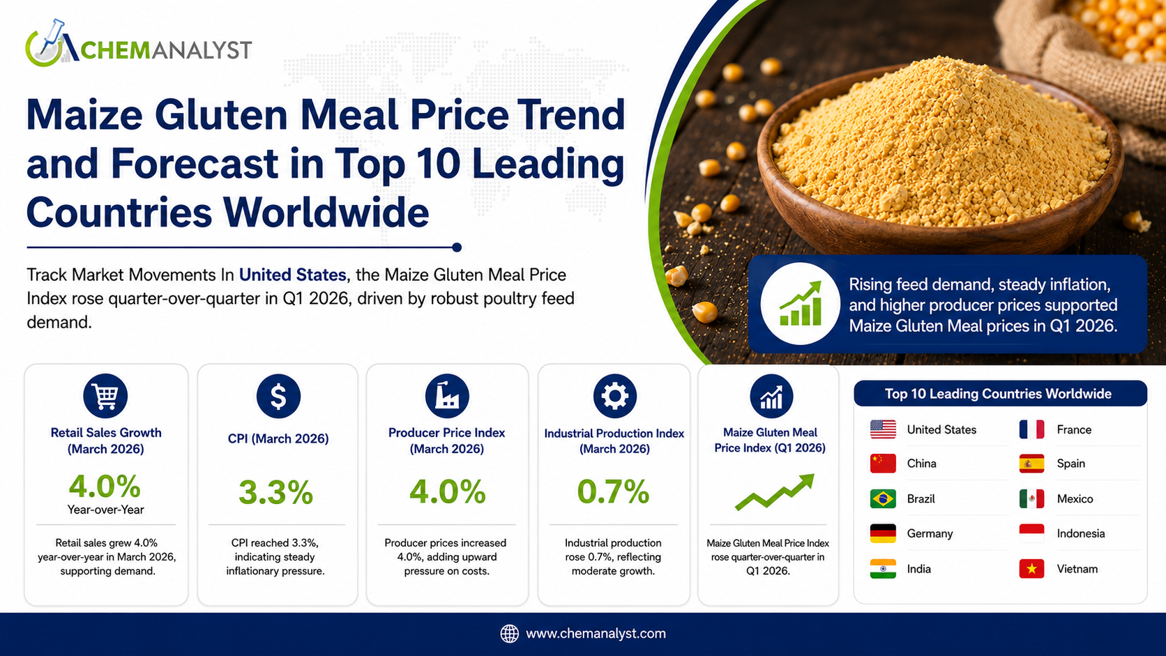 Maize Gluten Meal Price.png Maize Gluten Meal Price.png