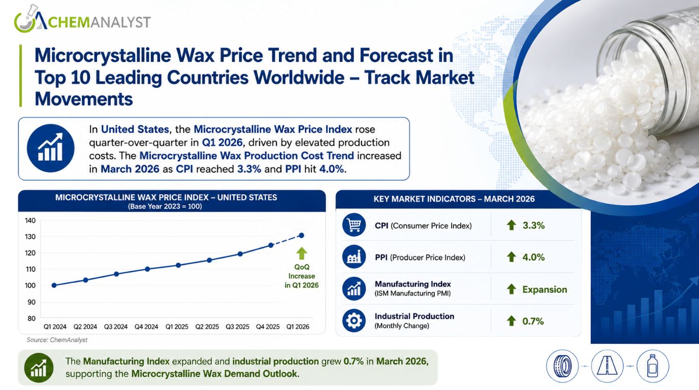 Microcrystalline Wax Price.jpg