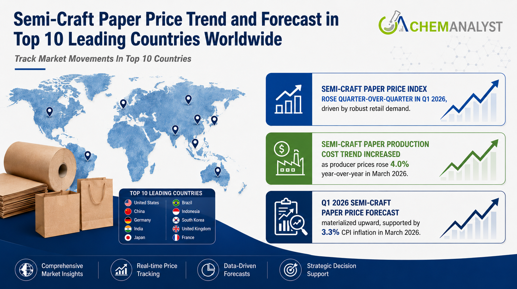 Semi-Craft Paper Price.png Semi-Craft Paper Price.png
