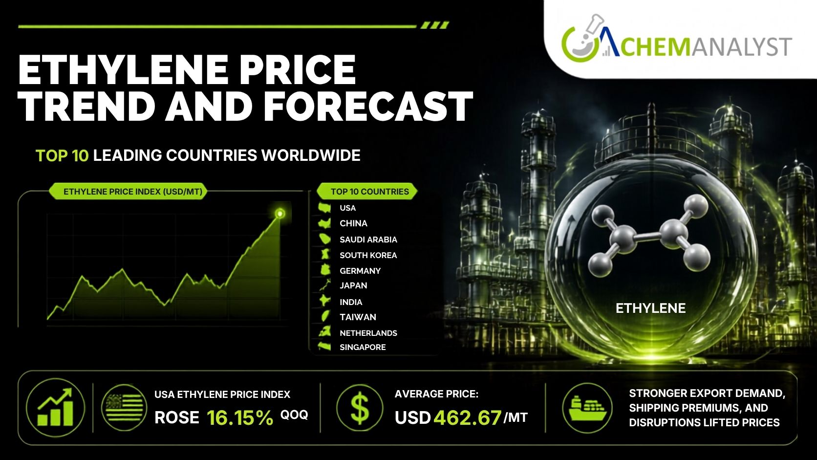 Ethylene Price.jpg