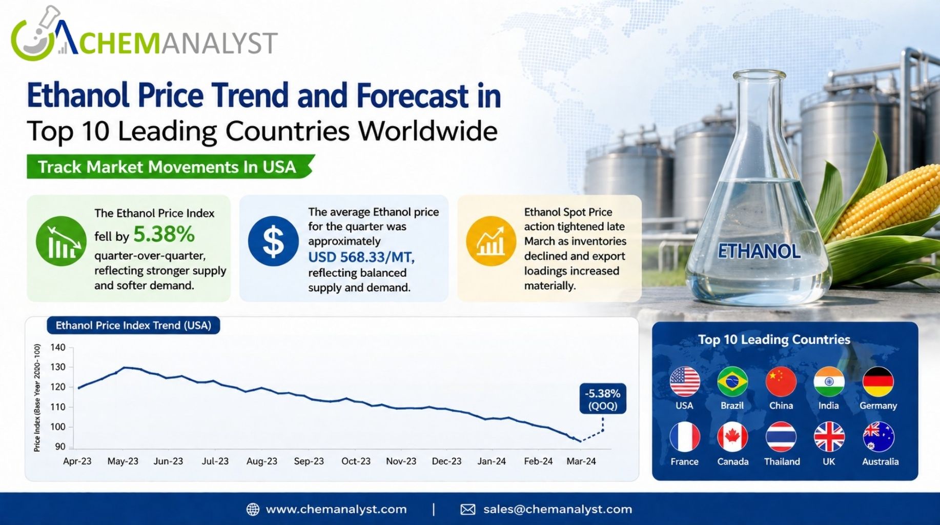 Ethanol Price.jpg Ethanol Price.jpg