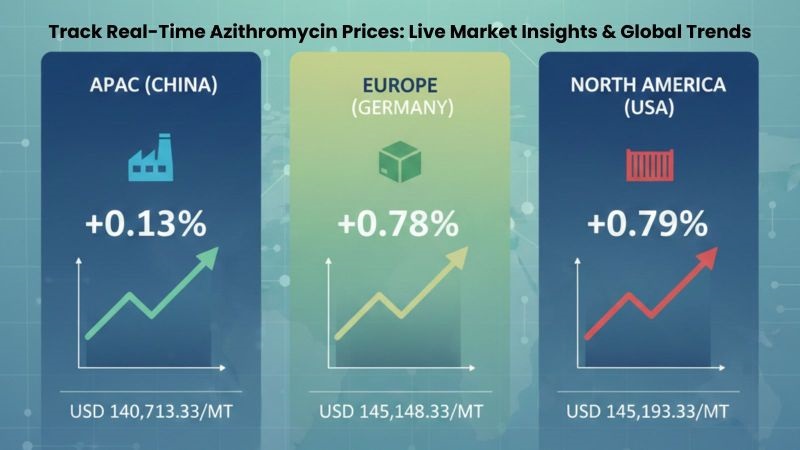 Global Azithromycin Dihydrate Price Analysis.jpg