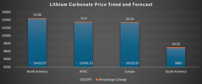 Lithium Carbonate .jpg Lithium Carbonate .jpg