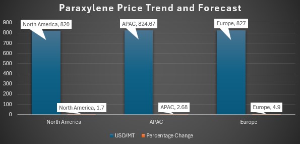 Paraxylene Prices.jpg