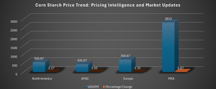 Corn Starch Price.jpg