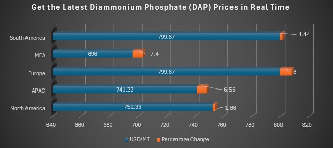 DAP.jpg