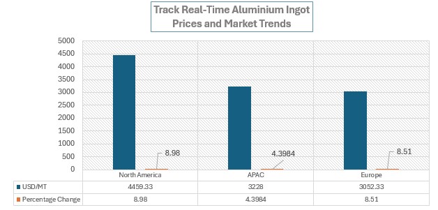 Aluminium Ingot.jpg