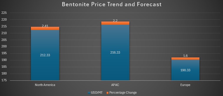 Bentonite.jpg