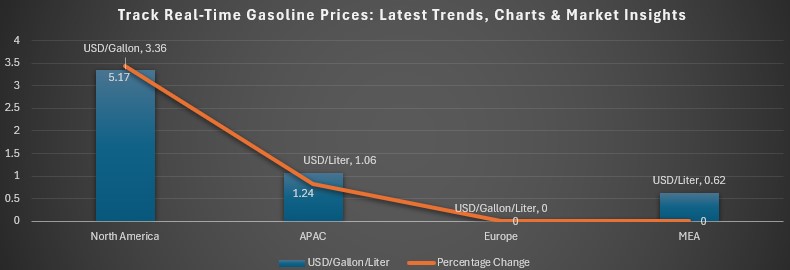 Gasoline.jpg Gasoline.jpg