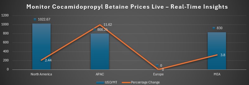 Cocamidopropyl Betaine Price.jpg Cocamidopropyl Betaine Price.jpg