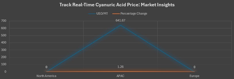 Cyanuric Acid.jpg Cyanuric Acid.jpg