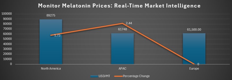 Melatonin Price.jpg