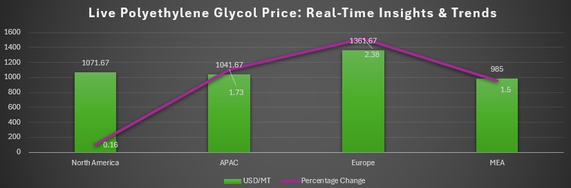 Polyethylene Glycol Prices.jpg