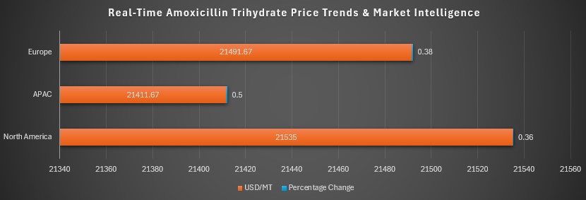 amoxicillin trihydrate.jpg amoxicillin trihydrate.jpg