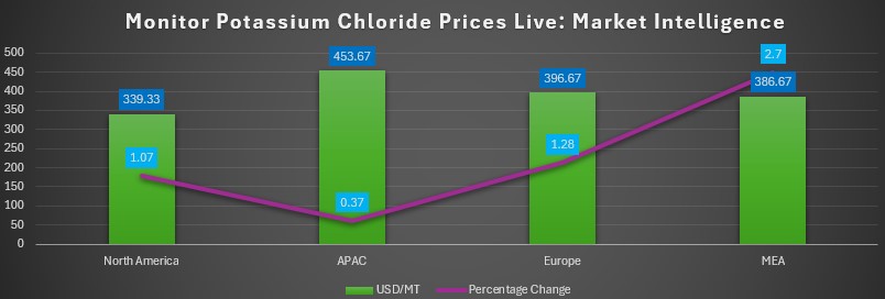 Potassium Chloride Prices.jpg Potassium Chloride Prices.jpg