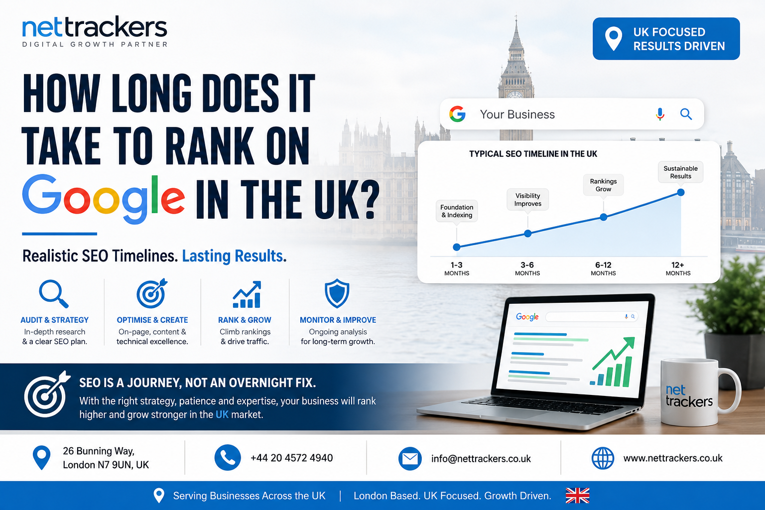 How Long Does It Take to Rank on Google in the UK.png