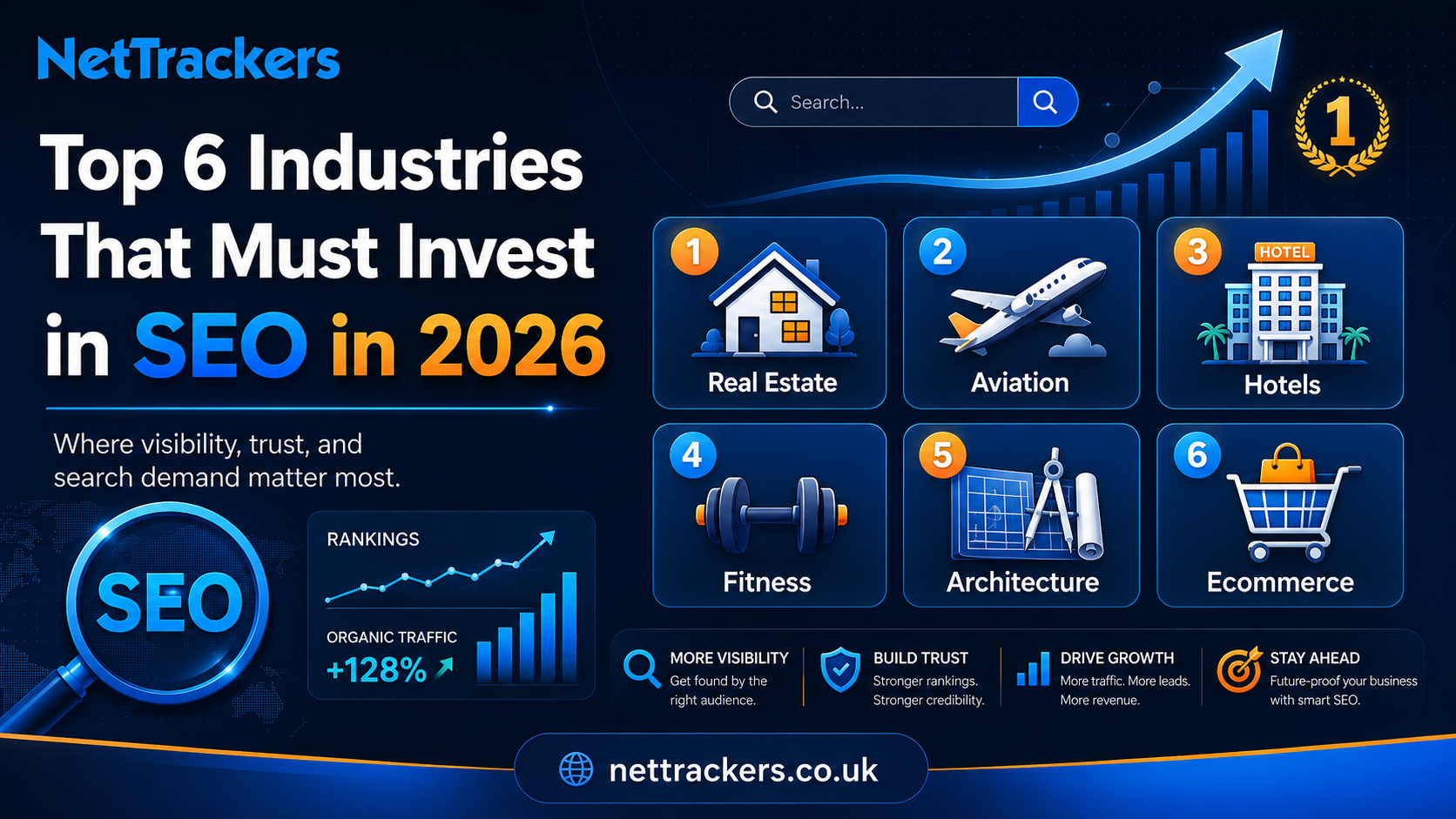 Top 6 Industries That Must Invest in SEO in 2026.png Top 6 Industries That Must Invest in SEO in 2026.png