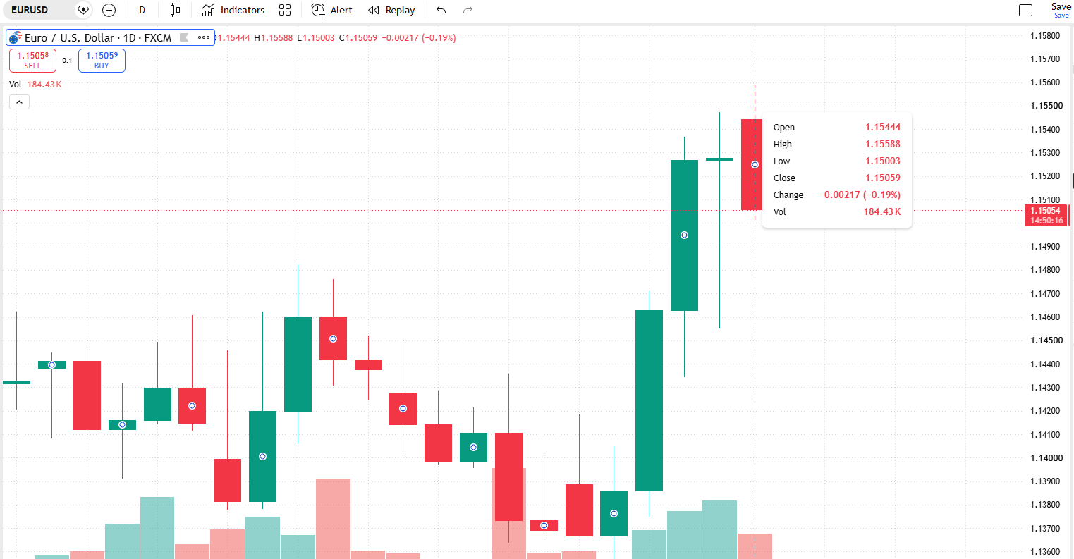 EURUSD MArket August 2026.png EURUSD MArket August 2026.png