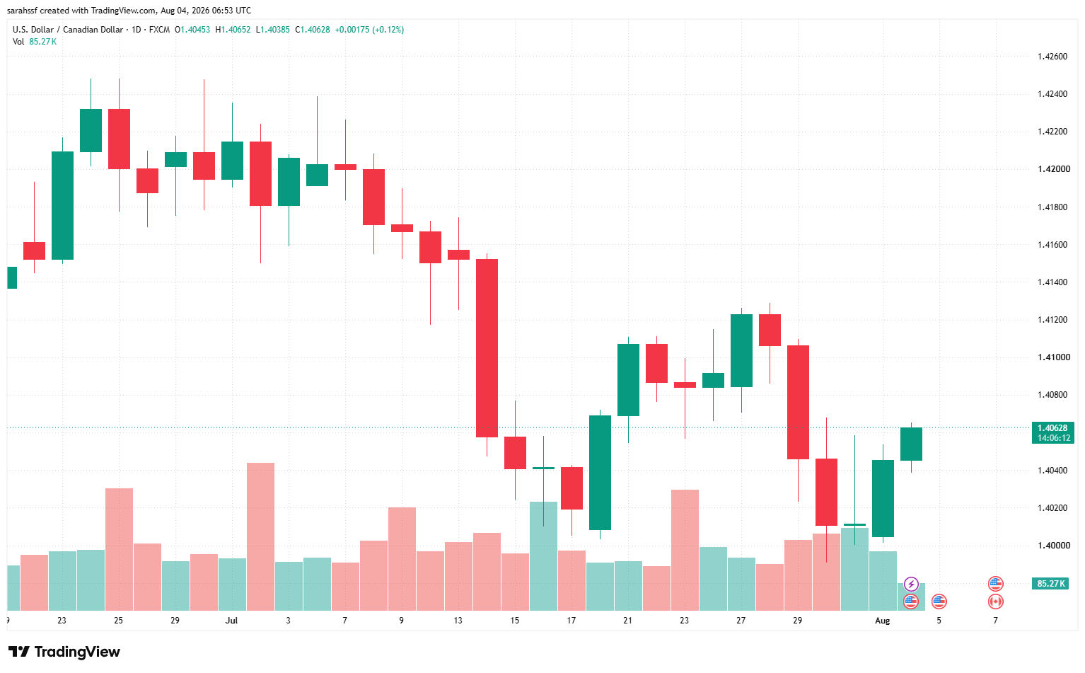 USDCAD-market-update=august-2026.png USDCAD-market-update=august-2026.png