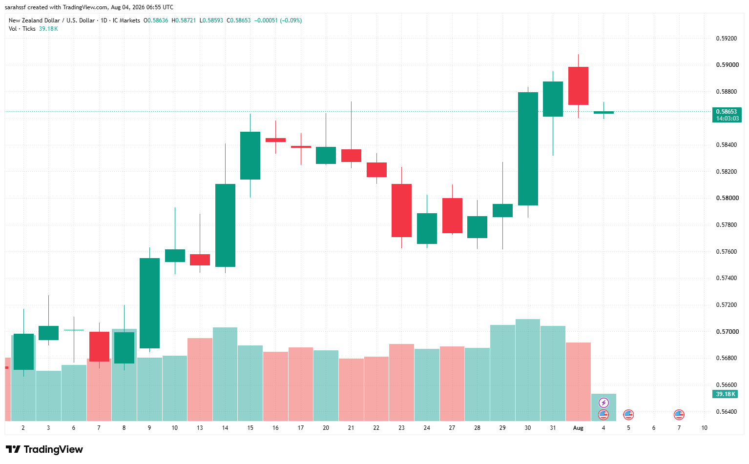 NZDUSD-market-update-august-2026.png NZDUSD-market-update-august-2026.png