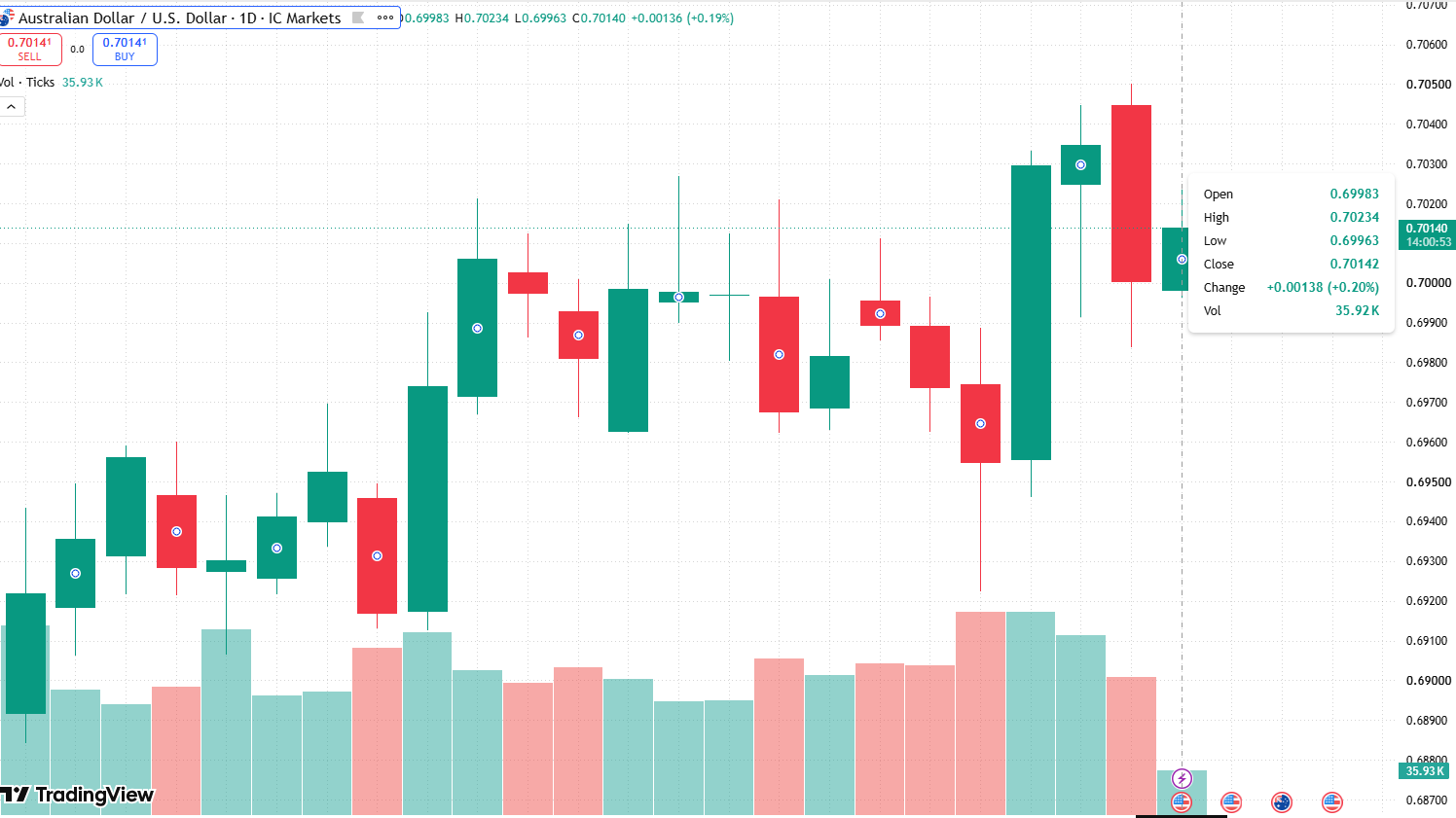 AUDUSD-market-update-august-2026.png AUDUSD-market-update-august-2026.png