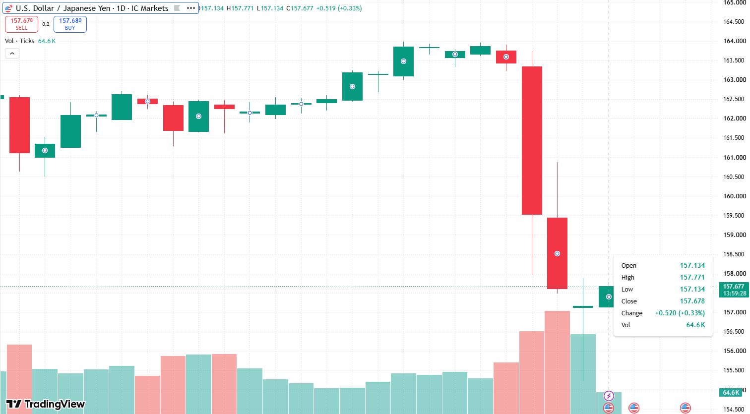USDJPY-market-update-august-2026.png USDJPY-market-update-august-2026.png