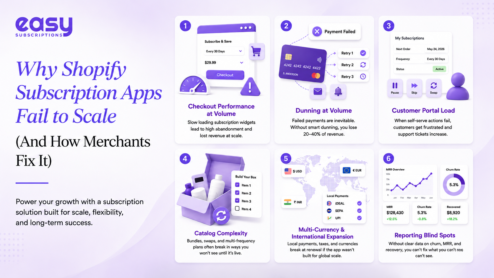 Why Shopify Subscription Apps Fail to Scale (And How Merchants Fix It).png