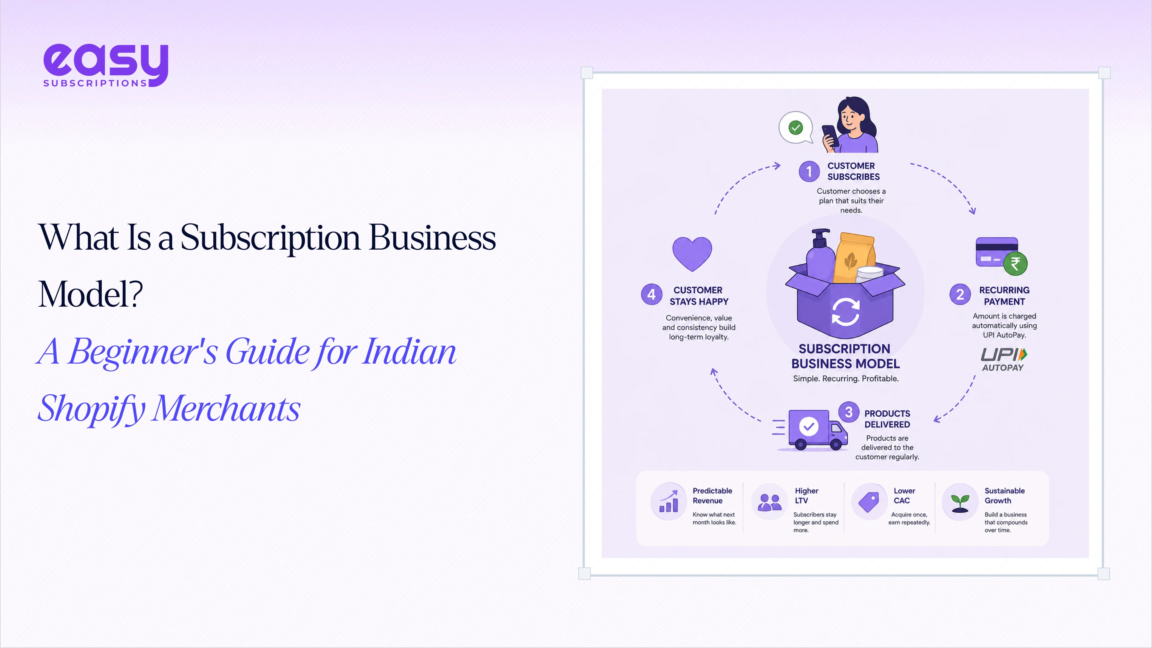 Subscription Business Models Explained A Beginner's Guide for Indian Shopify Merchants.jpg
