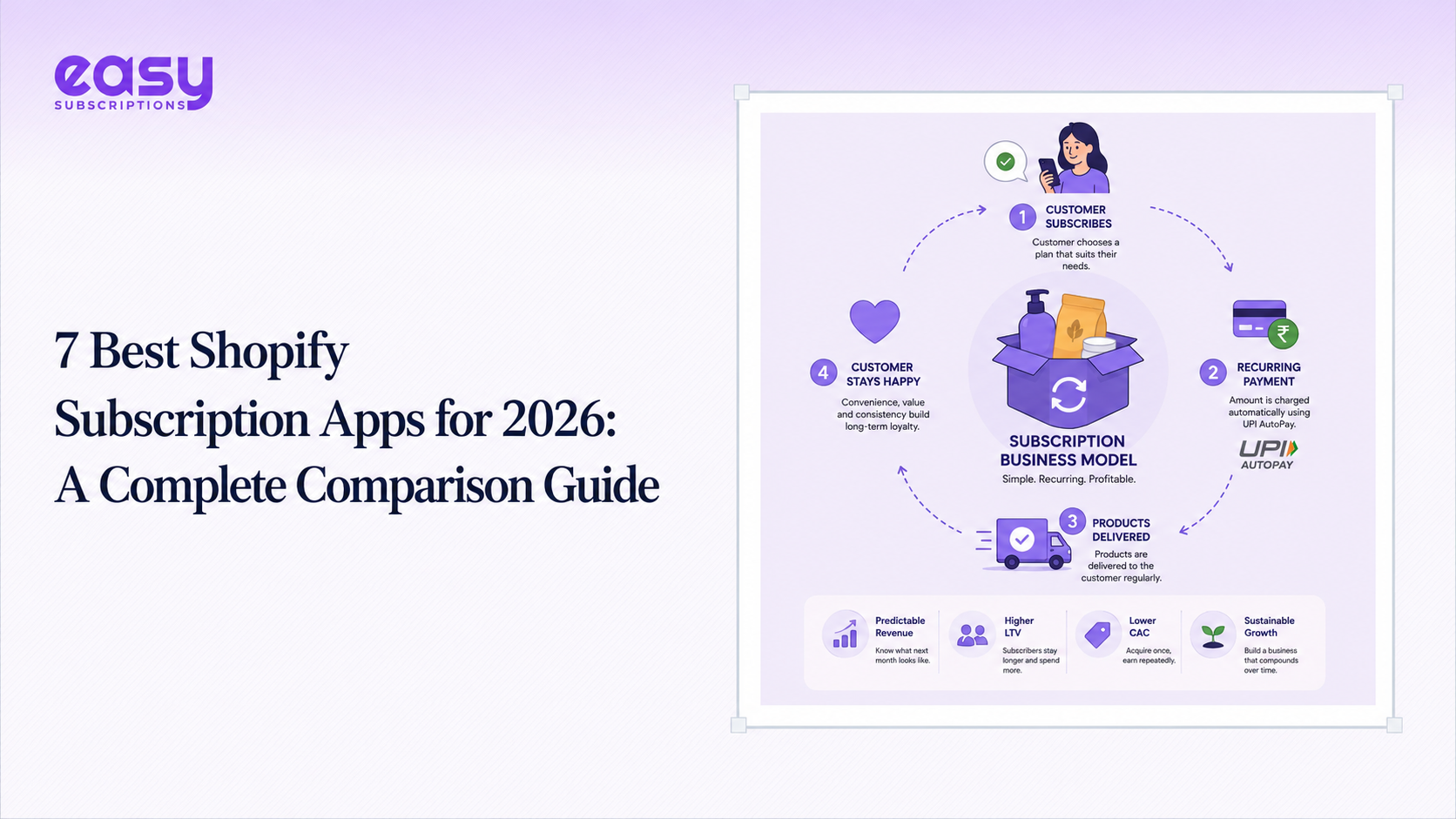 7 Best Shopify Subscription Apps for 2026 A Complete Comparison Guide.png