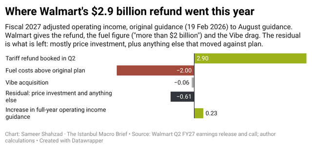 Walmart Q2 FY27 earnings release and call