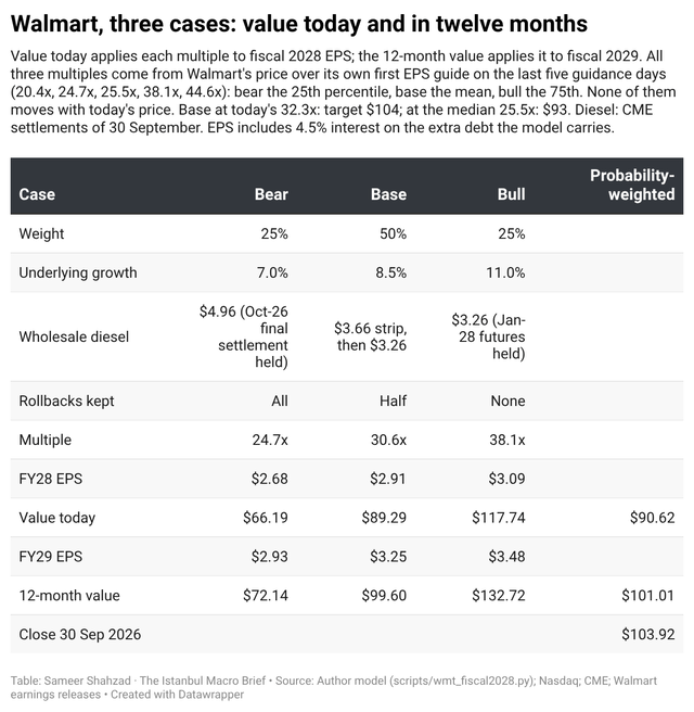 Nasdaq; CME; Walmart earnings releases
