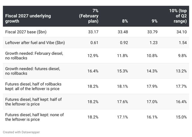 Walmart Q4 FY26 and Q2 FY27 releases and call; Nasdaq consensus; CME;