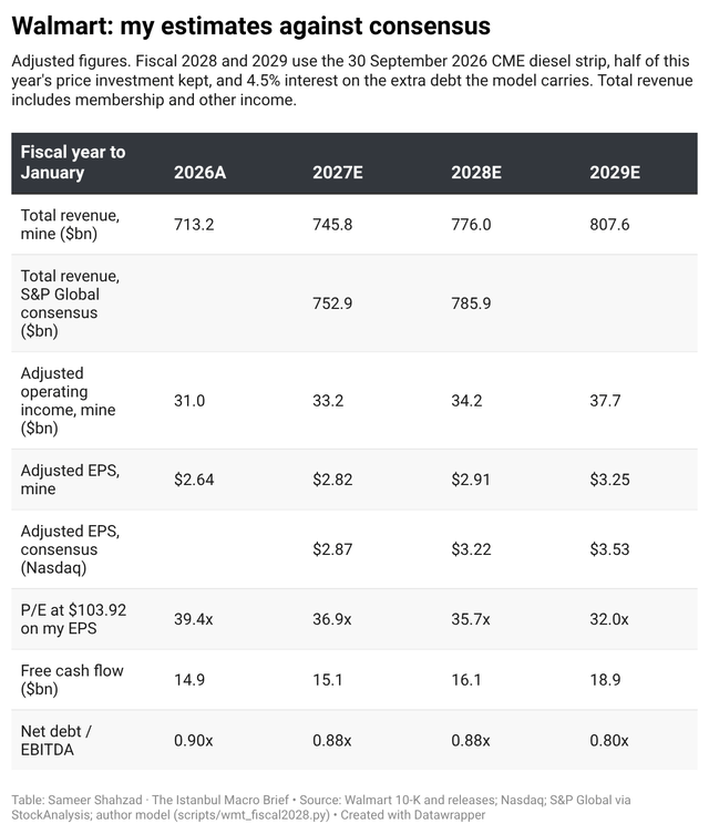 Walmart 10-K and releases