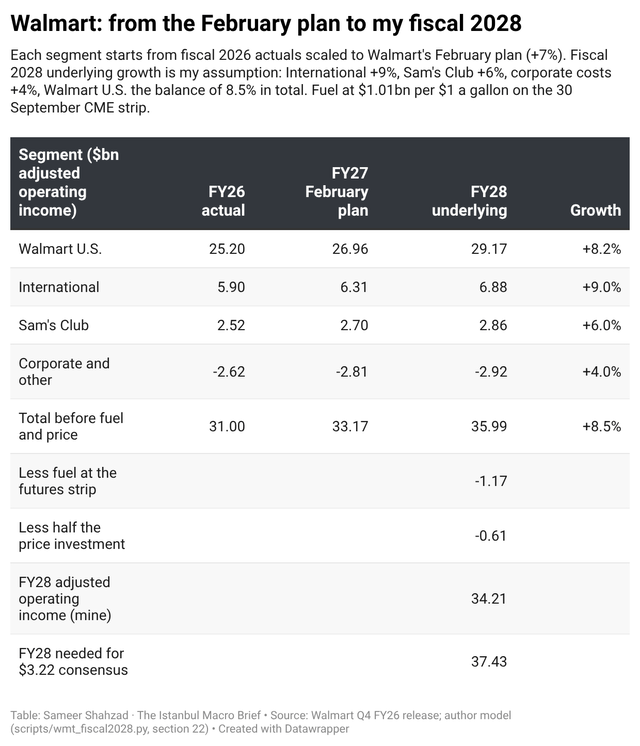 Walmart Q4 FY26 release