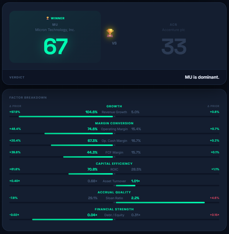 Factor breakdown