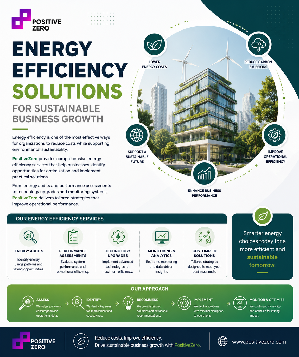 Energy Efficiency Solutions for Sustainable Business Growth.png Energy Efficiency Solutions for Sustainable Business Growth.png
