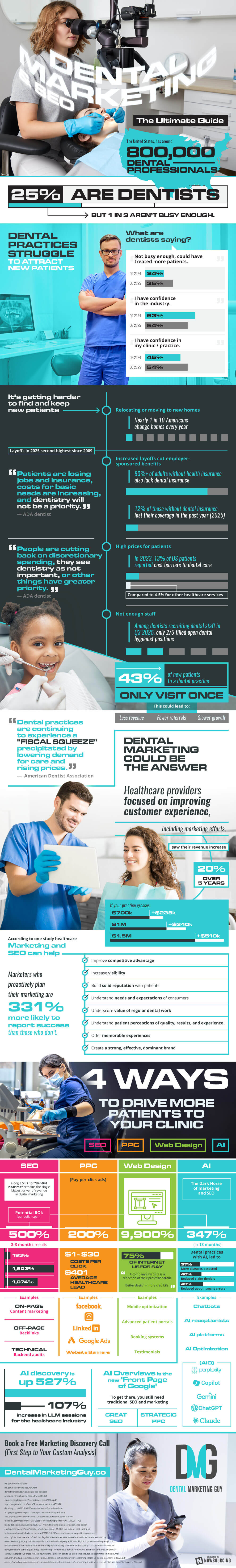 dental-marketing-and-SEO-The-Ultimate-guide-infographic.jpg