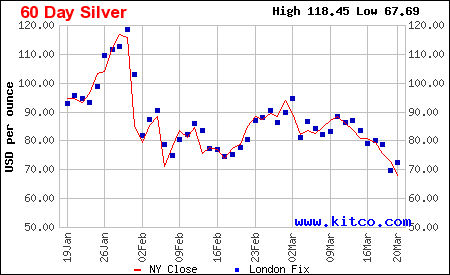 Live silver chart