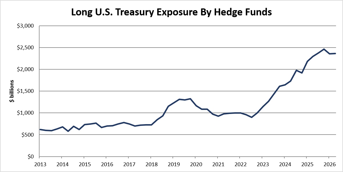 Table C In Statistics Is Smart Money Taking Chips Off The Table? - TalkMarkets