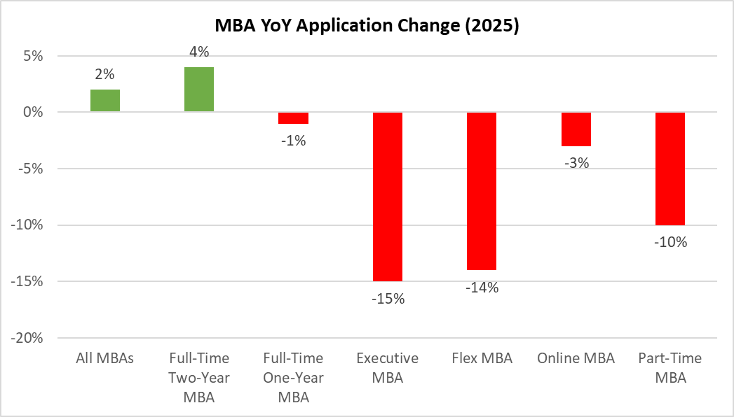 Is The MBA Losing Its Edge In The Age Of AI?
