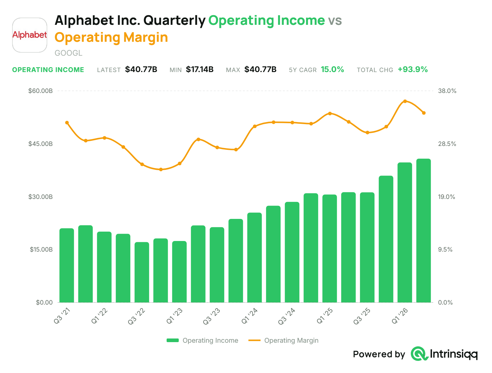 GOOGL-chart-2026-08-01.png GOOGL-chart-2026-08-01.png
