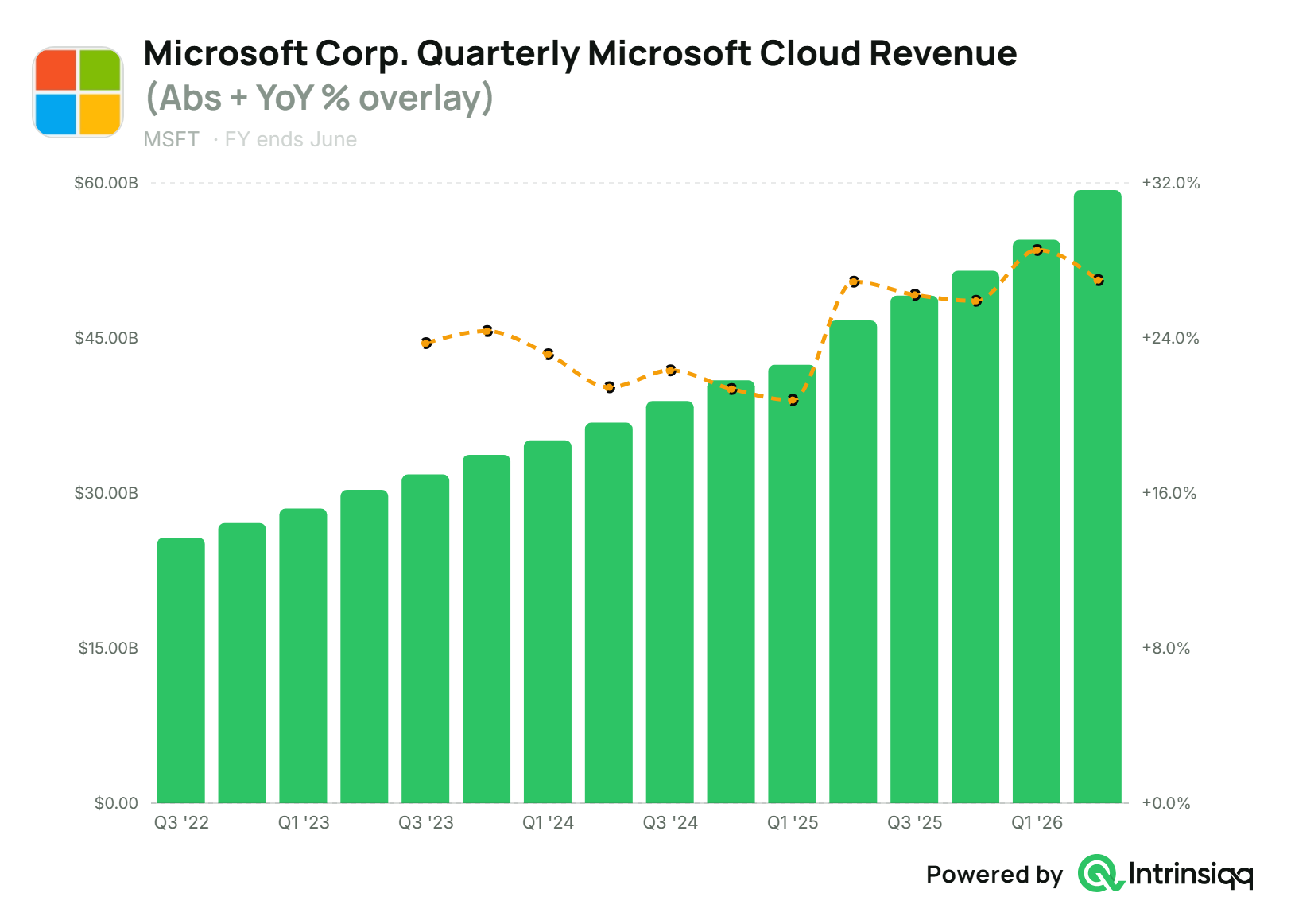 MSFT-chart-2026-08-05 (2).png MSFT-chart-2026-08-05 (2).png
