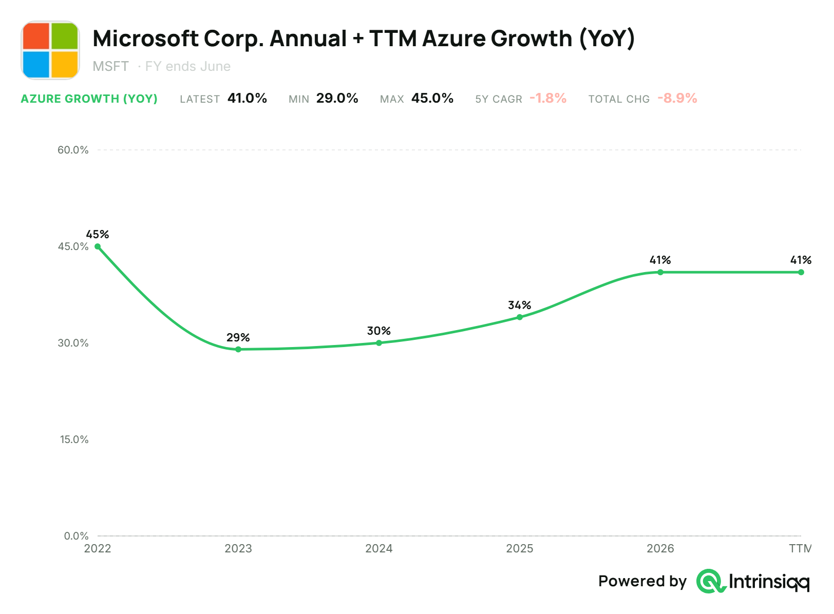 MSFT-chart-2026-08-05 (4).png MSFT-chart-2026-08-05 (4).png