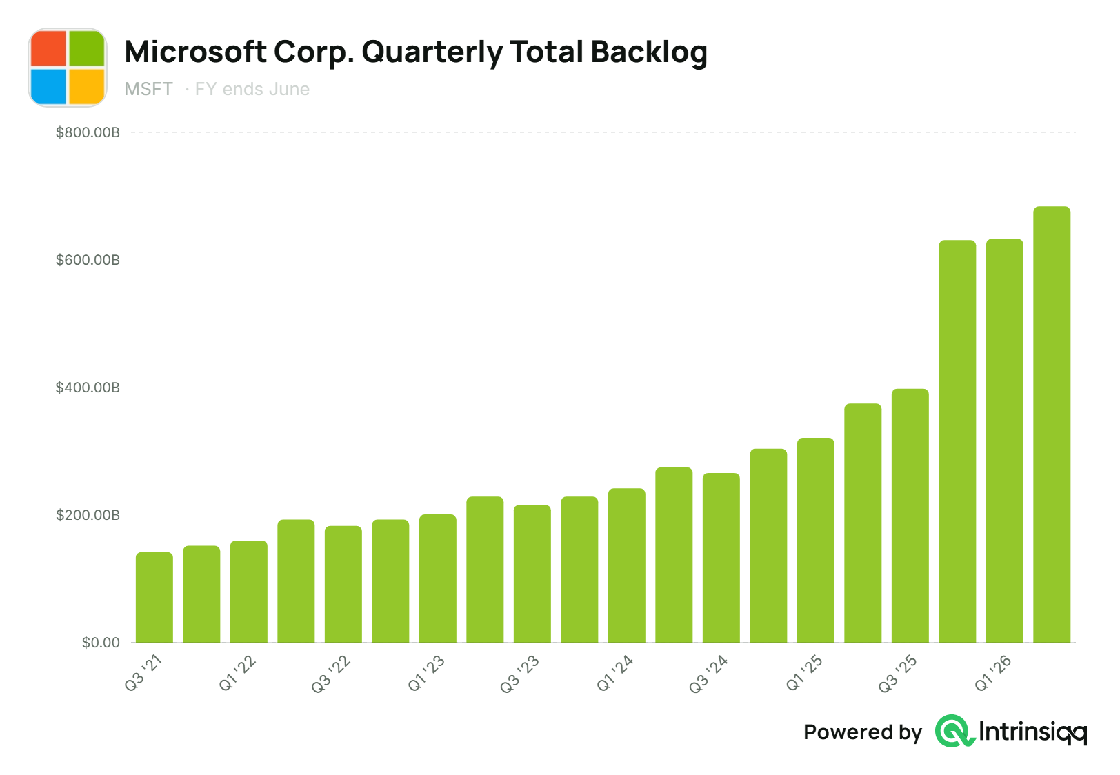 MSFT-chart-2026-08-05 (3).png MSFT-chart-2026-08-05 (3).png