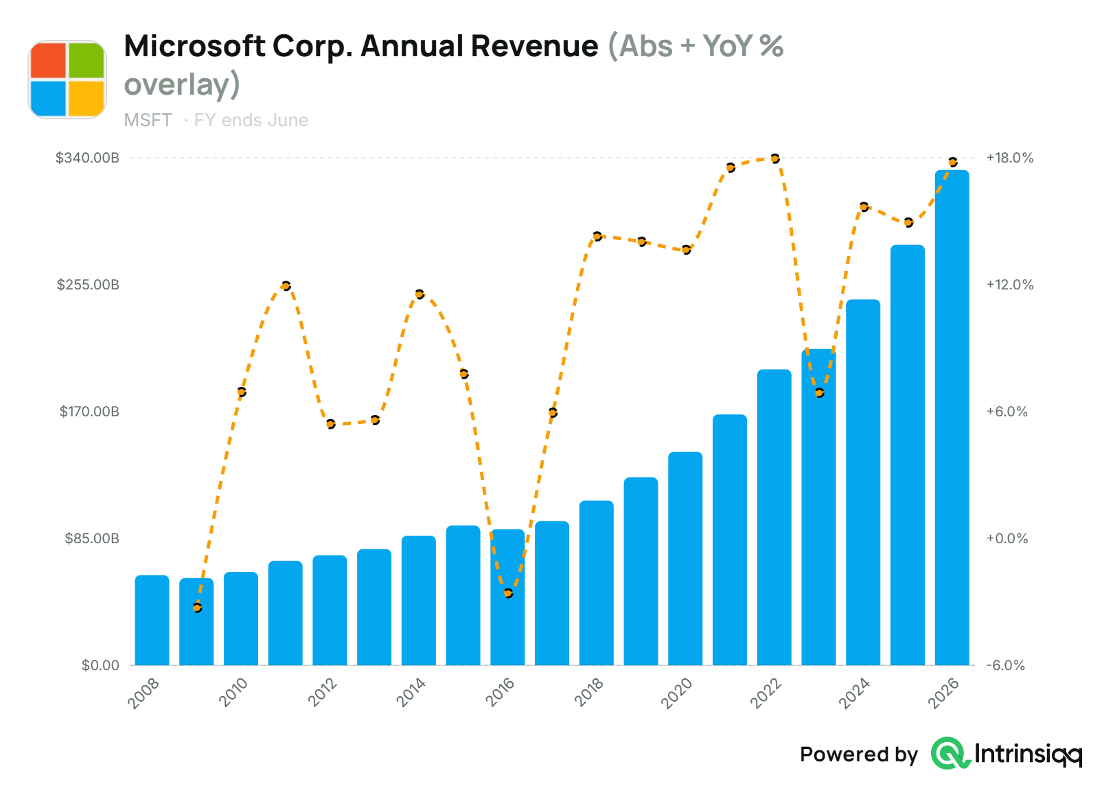 MSFT-chart-2026-08-05 (5).png MSFT-chart-2026-08-05 (5).png