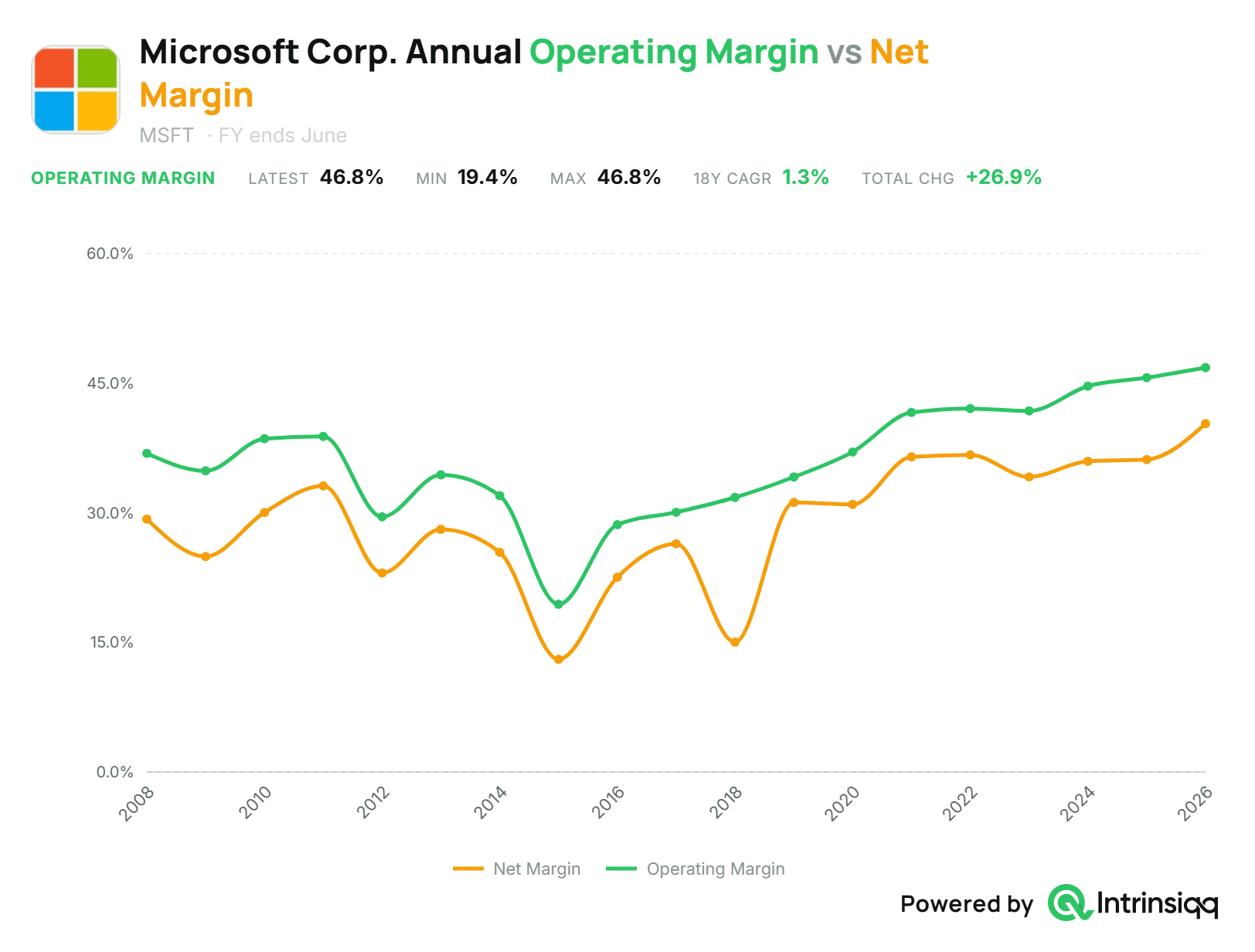 MSFT-chart-2026-08-05 (7).png MSFT-chart-2026-08-05 (7).png
